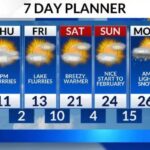Arctic Temperatures Continue Across Green Bay, Wisconsin, Light Flurries Possible