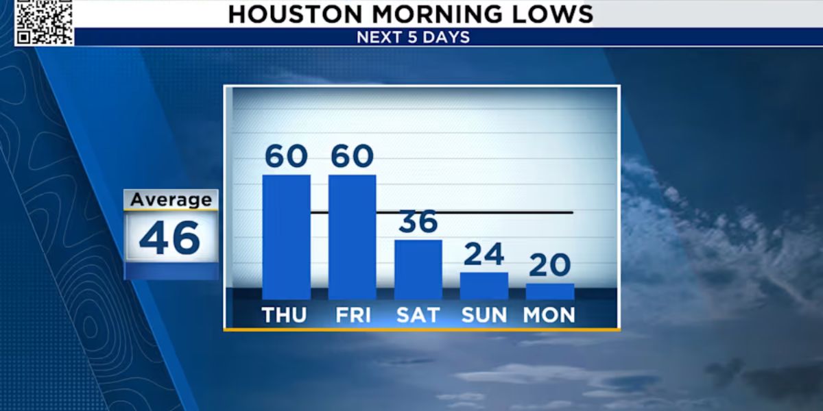 Houston Braces for Arctic Blast as Freezing Rain Threatens Dangerous Weekend Travel