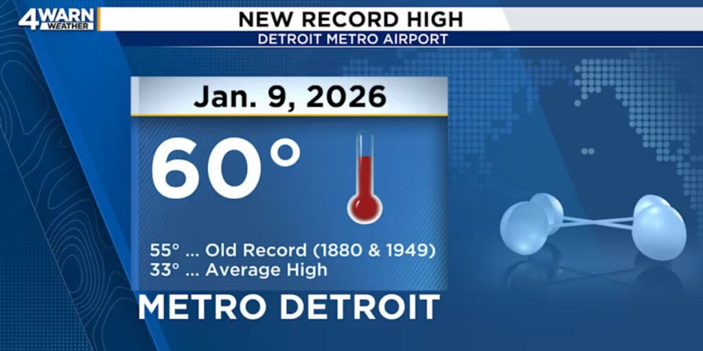 Record-Breaking January Warmth and Strong Winds Hit Metro Detroit Ahead of Weekend Snow